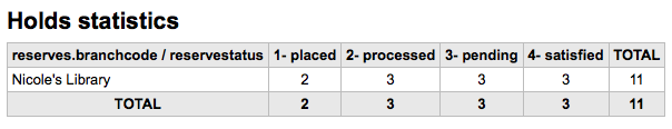 _images/holdstatsresults.png