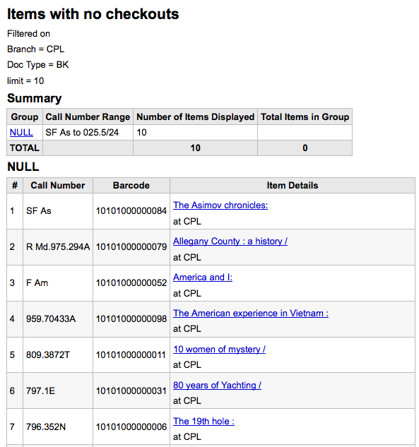 _images/nocheckoutsresults.png
