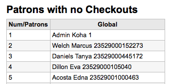 _images/patnocheckout-results.png