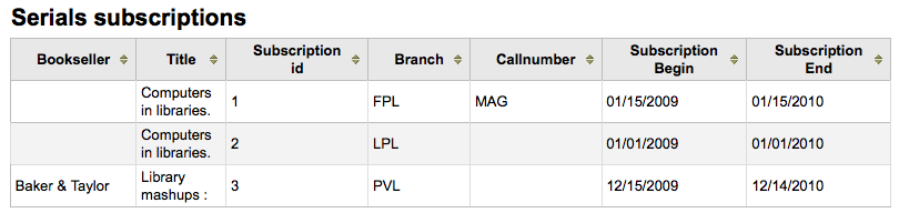 _images/serialsresults.png