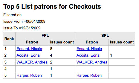 _images/topcheckoutsresult.png